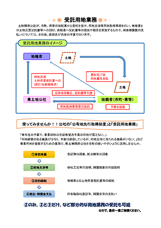 受託用地
