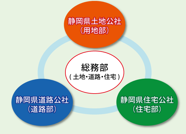 公社将来ビジョンについて
